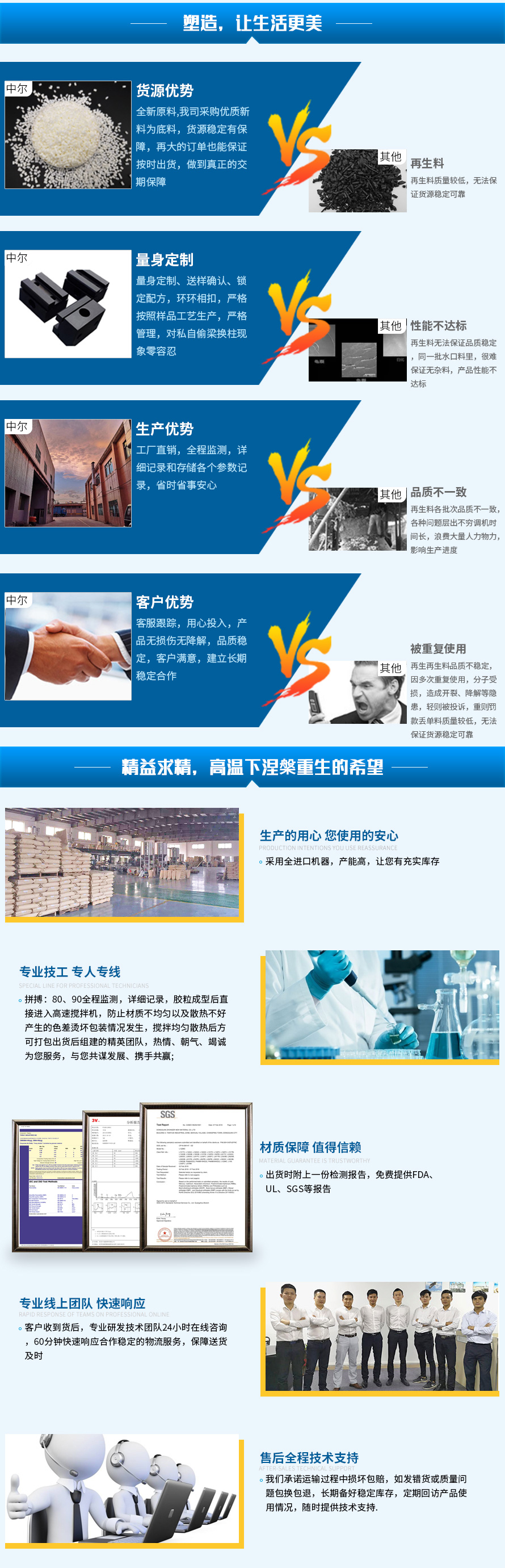 產(chǎn)品詳情