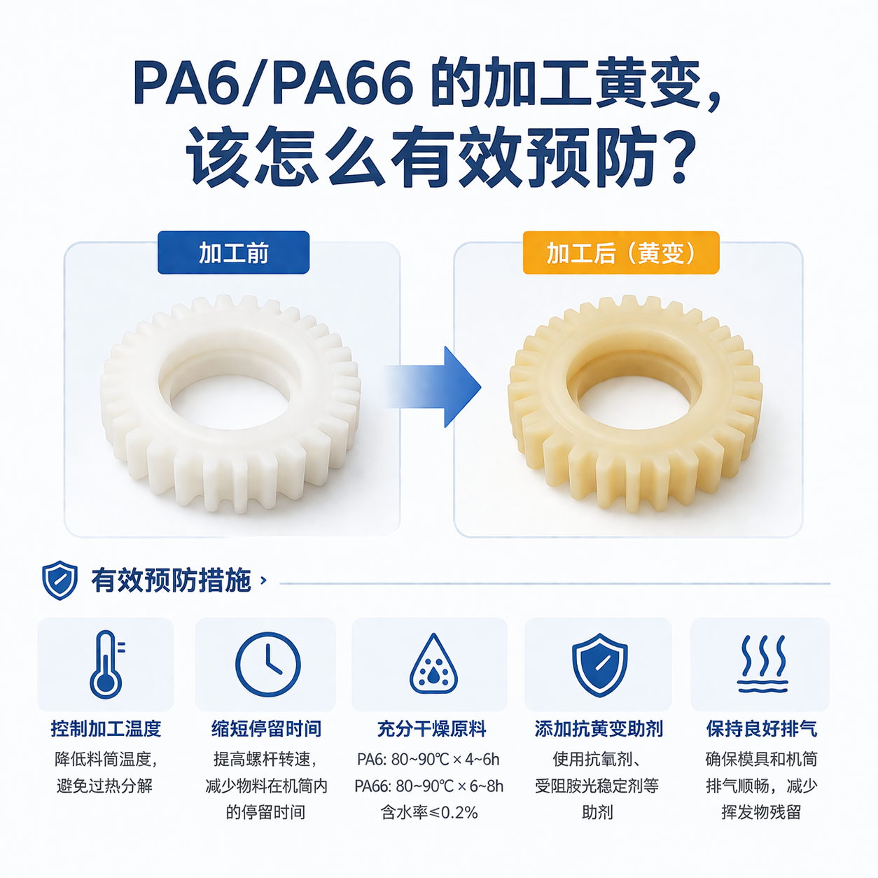 PA6/PA66 的加工黃變，該怎么有效預(yù)防？